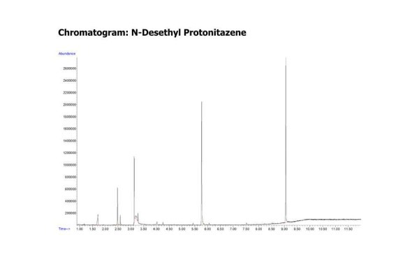 NMR N-Desethylprotonitazene