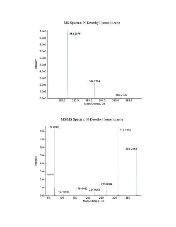 NMR Spectra N-Desethyl-Isotonitazene