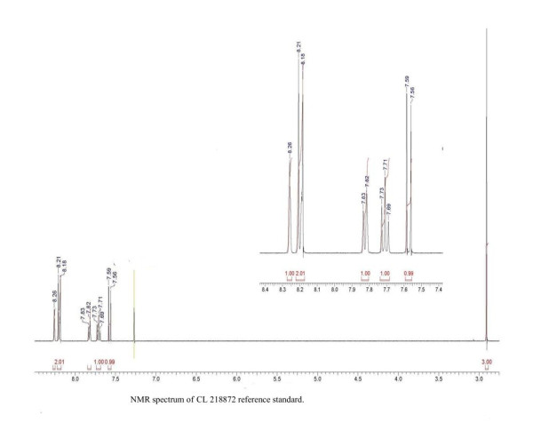 NMR spectrum CL-218,872