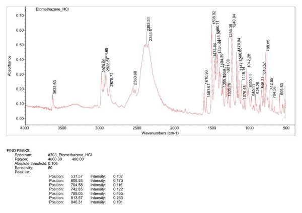 NMR spectrum Etomethazene