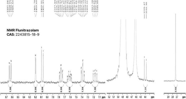 NMR Flunitrazolam