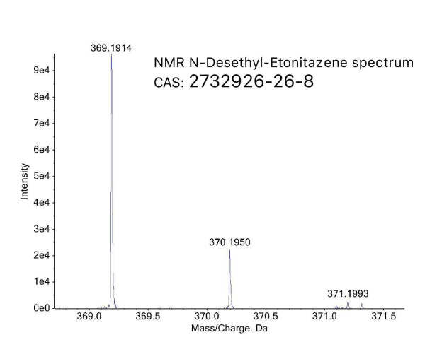 NMR N-Desethyl-Etonitazene spectrum