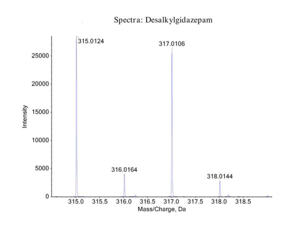 NMR Spectra Desalkylgidazepam