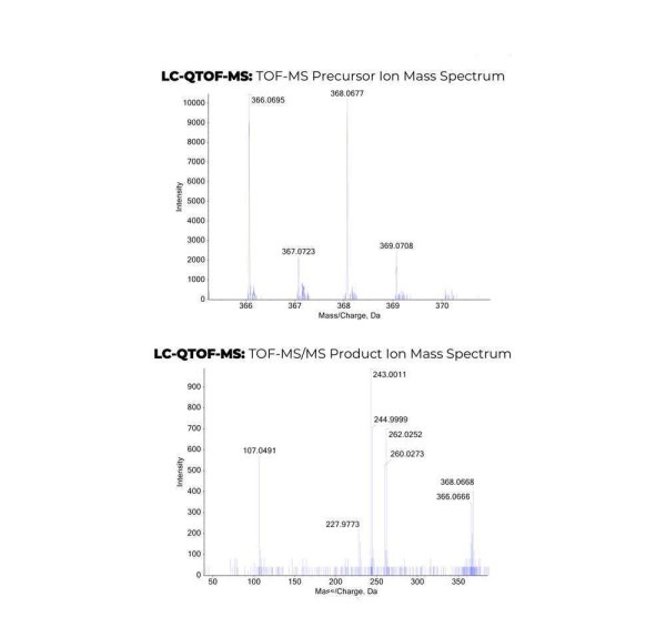 NMR 25B-NBOH