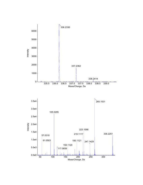 NMR Dipyanone