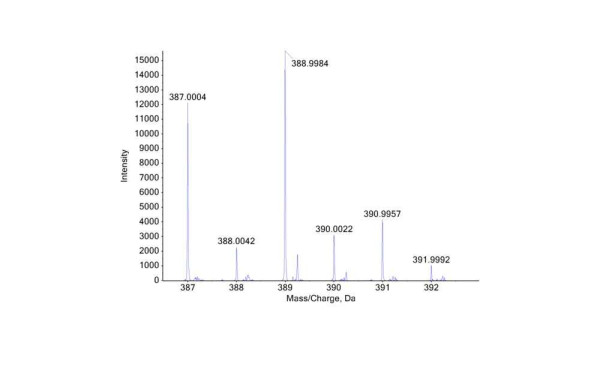 NMR Spectra Clobromazolam