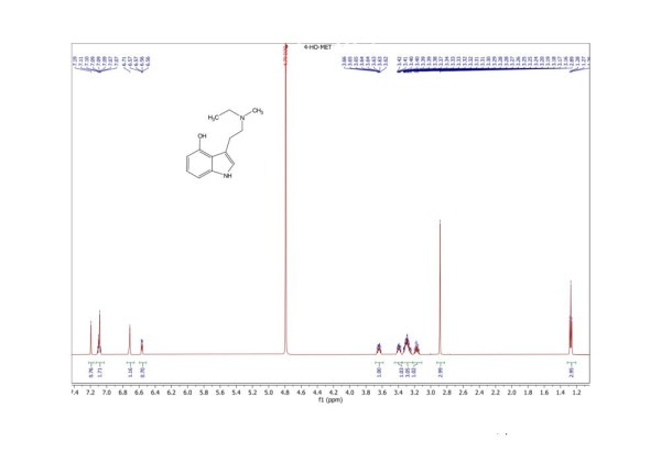 NMR 4-HO-MET