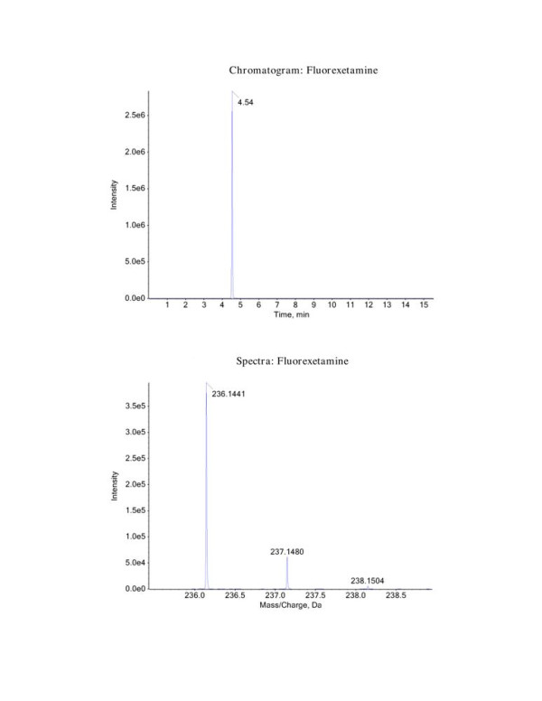 NMR Fluorexetamine