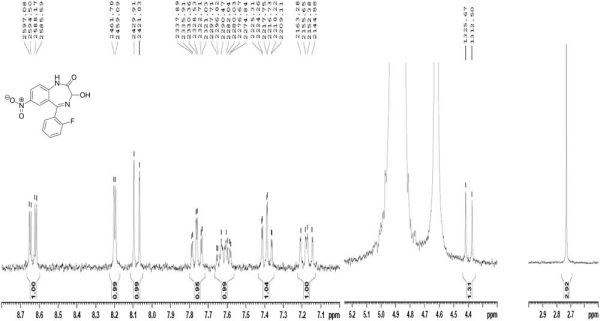 NMR spectra Nifoxipam