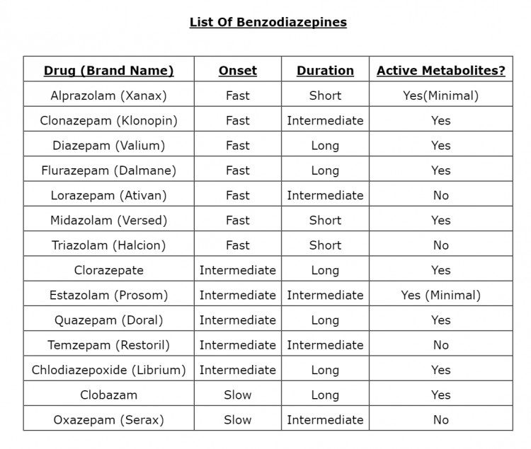 Benzodiazepines