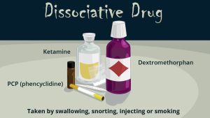 About dissociative drugs